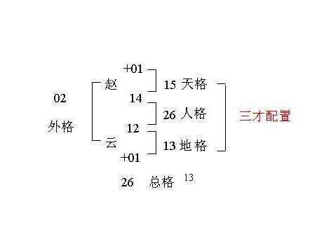 人格18劃|姓名評分測試、名字筆畫五格三才測算